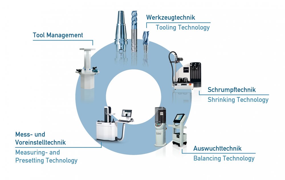 HAIMER, DMG MORI ile işbirlikteliği anlaşması imzalamış ve bu anlaşma ile DMG MORI’nin en değerli partnerlerinden biri haline gelmiştir. Tüm bunların yanı sıra HAIMER, Microset GmbH firmasını da kendi bünyesine dahil etmiştir.